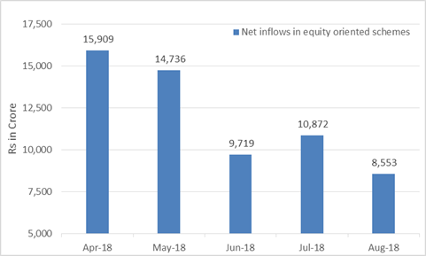 What's making mutual funds unpopular